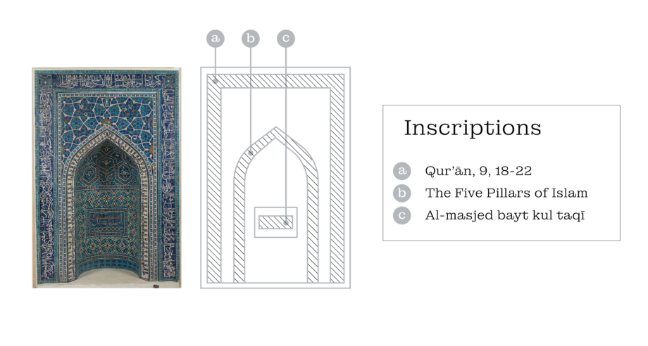 An Ilkhanid Mihrāb (prayer niche), 1354–55 (A.H. 755)